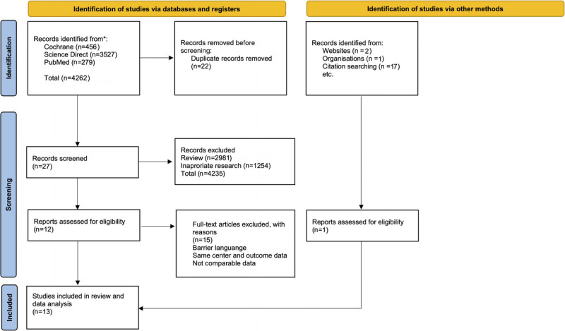 Holmium laser enucleation of the prostate versus transurethral resection of the prostate in treatment of benign prostatic hyperplasia: A meta-analysis of 13 randomized control trials.