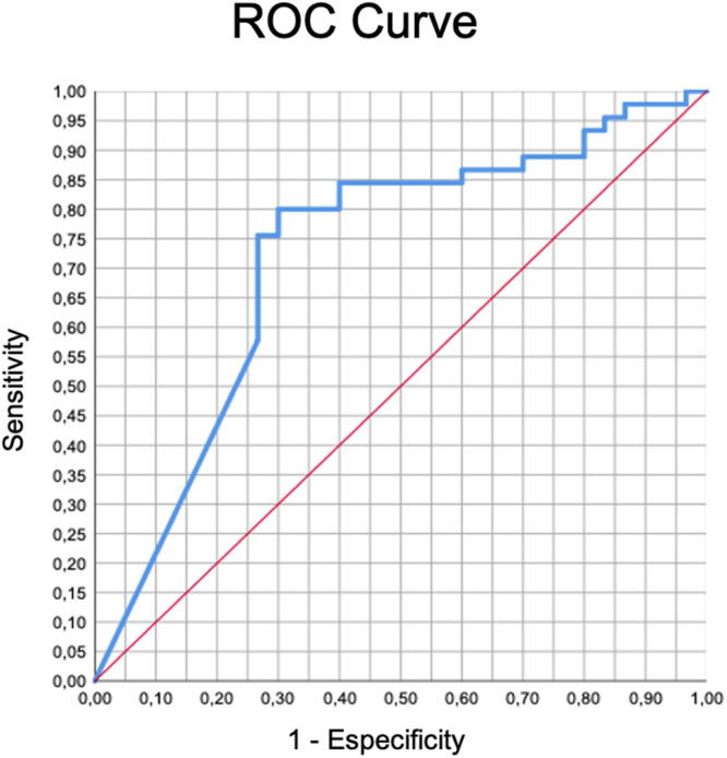 Correlation between liver volume drainage and clinical success after endoscopic biliary drainage of hilar malignant obstruction