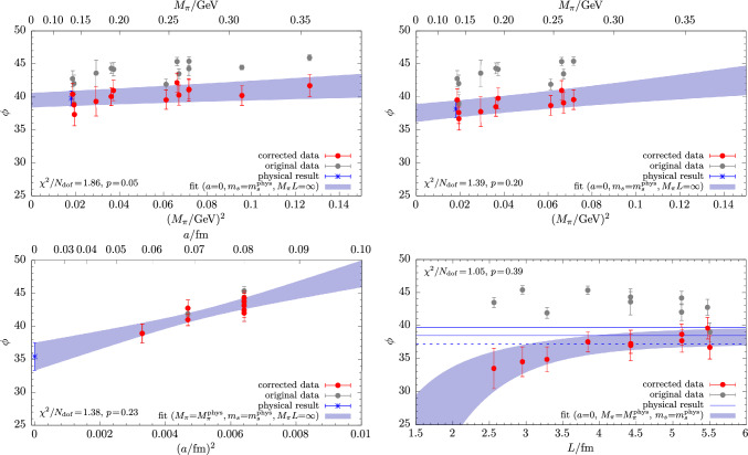 \(\eta \), \(\eta ^\prime \) mesons from lattice QCD in fully physical conditions