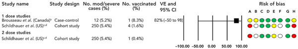 Summary of the National Advisory Committee on Immunization (NACI) Statement-Updated guidance on Imvamune in the context of a routine immunization program.