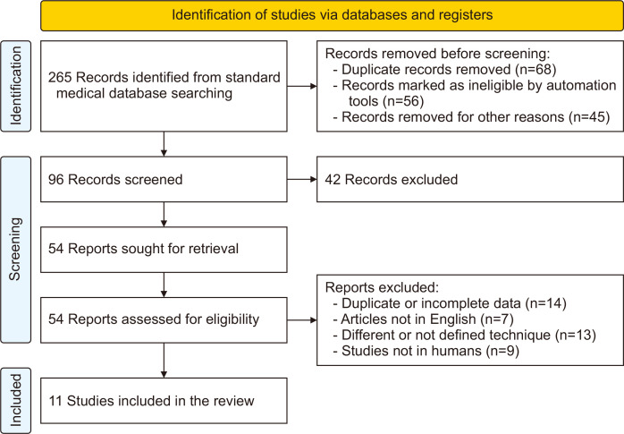 Real-Time Fluorescence Imaging for Thoracic Duct Identification during Oesophagectomy: A Systematic Review of the Literature.