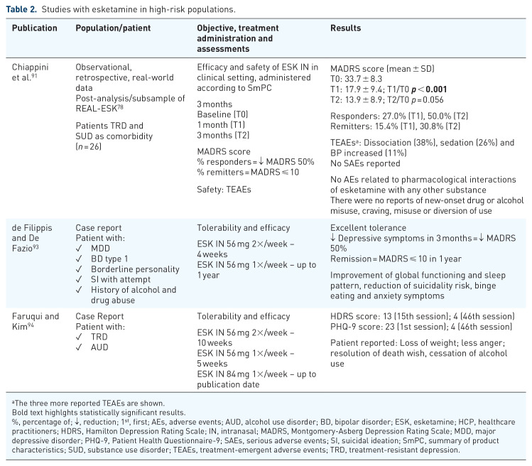 Is there a risk of esketamine misuse in clinical practice?