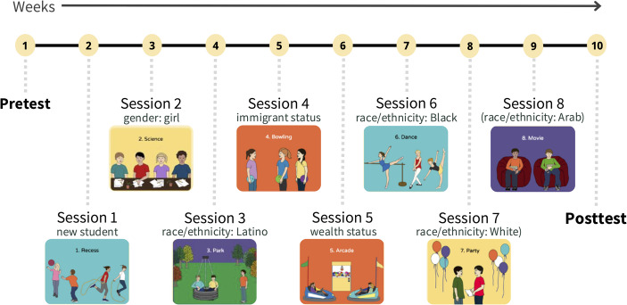 <i>Developing inclusive youth</i>: children's moral reasoning predicts inclusive orientations.