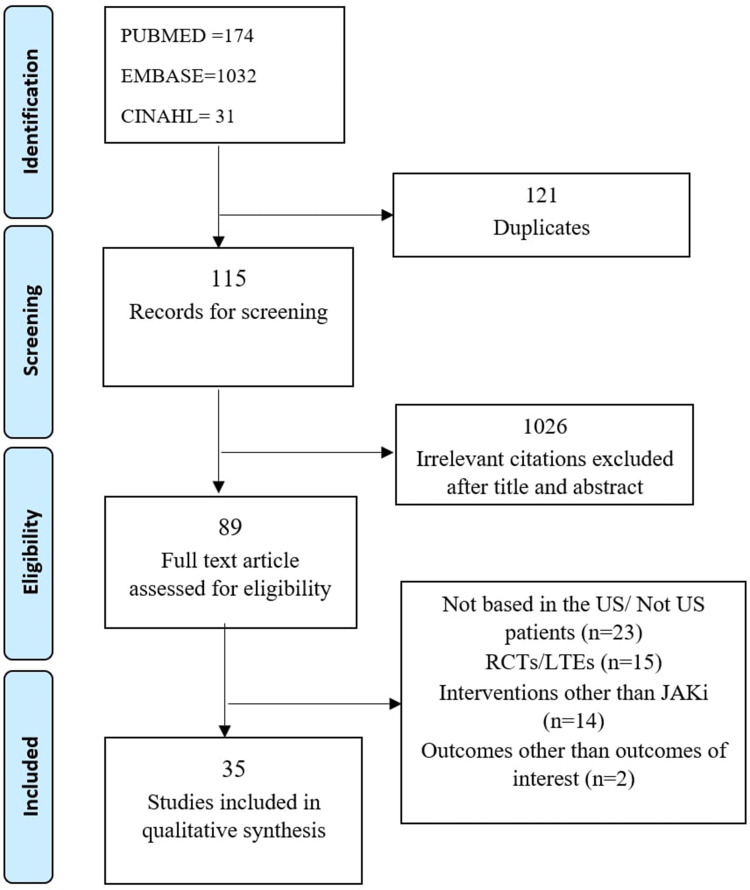 Evaluation of Real-World Evidence to Assess Effectiveness Outcomes of Janus Kinase Inhibitors for Rheumatoid Arthritis: A Systematic Review of US Studies.