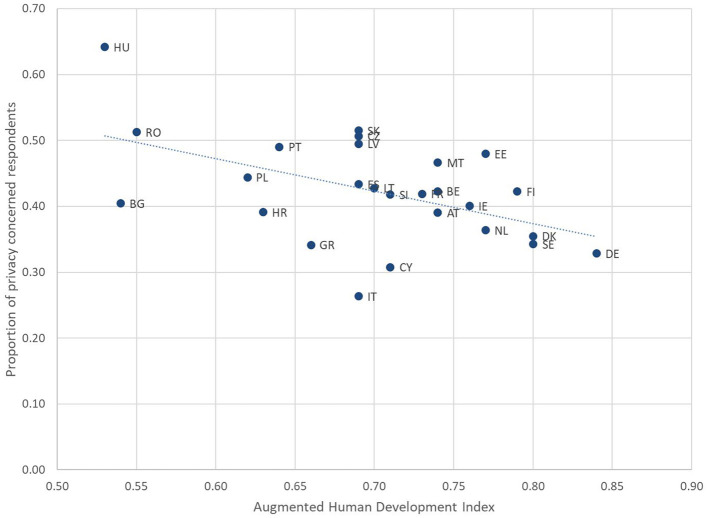 Balancing act: Europeans' privacy calculus and security concerns in online CSAM detection.