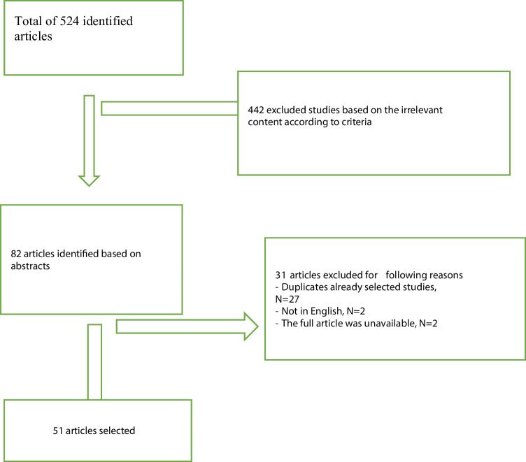Anxiety Disorders, Anxious Symptomology and Related Behaviors Associated With Migraine: A Narrative Review of Prevalence and Impact.