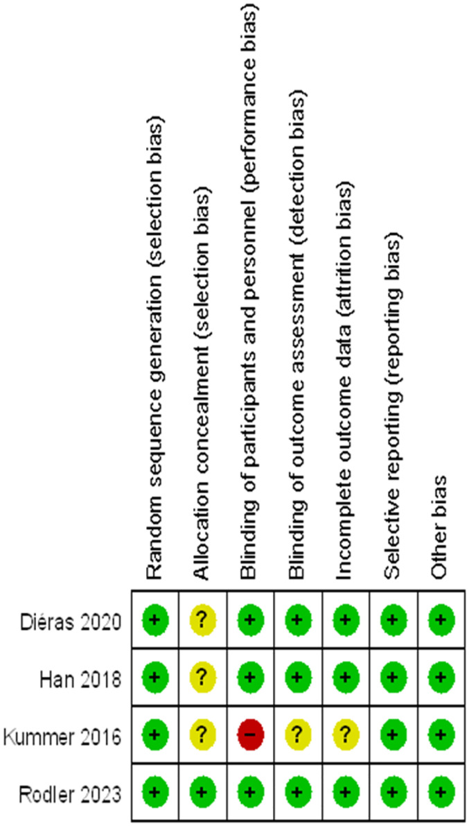 Efficacy and Safety of Poly (ADP-Ribose) Polymerase Inhibitors in Combination with Chemotherapy for Advanced Breast Cancer: A Systematic Review and Meta-Analysis.