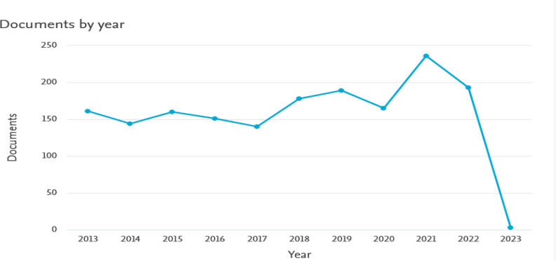 Bibliometric Analysis of Craving in Drug and Behavioral Addiction During the Last Decade.