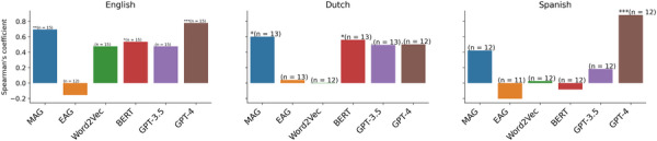 Moral Association Graph: A Cognitive Model for Automated Moral Inference.
