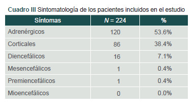 [Main clinical factors associated with hypoglycemia in patients with type 2 diabetes].