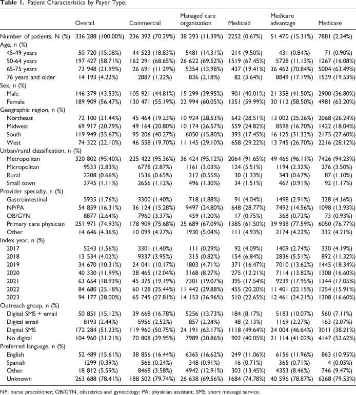 Real-World Adherence to Multi-Target Stool DNA Testing for Colorectal Cancer Among Asian Americans.
