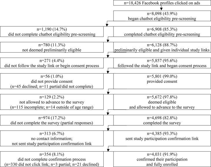 Cannabis use characteristics and associations with problematic use outcomes, quitting-related factors, and mental health among US young adults.