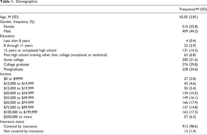 Effect of E-Health Use on Cancer Screening Mediated Through Cancer Worry and Fatalism: A Cross-Sectional Study of Older Adults.