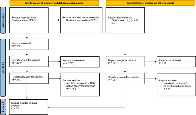 Association between body composition indices and vascular health: a systematic review and meta-analysis.