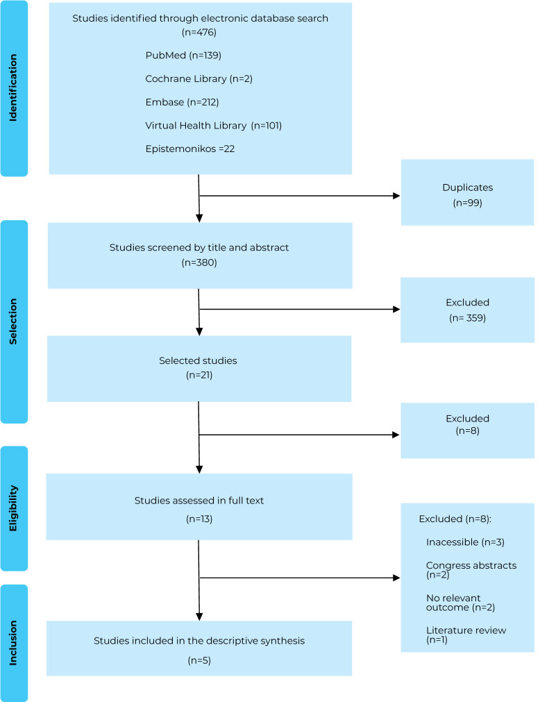 Hormone therapy and cancer risks in transgender people: a systematic review.
