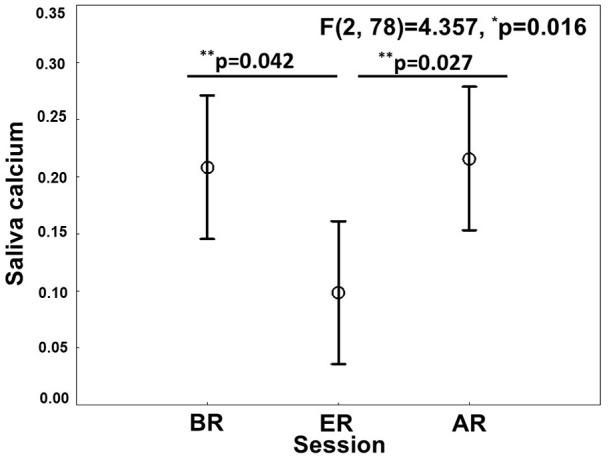 Impact of Ramadan Intermittent Fasting on Salivary pH, Flow Rate, and Electrolyte Levels in Healthy Adult Men.