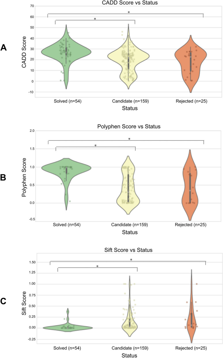 Enriched phenotypes in rare variant carriers suggest pathogenic mechanisms in rare disease patients.