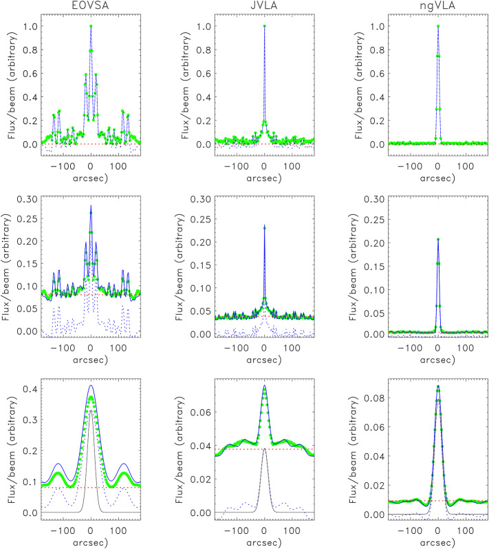 Noise in Maps of the Sun at Radio Wavelengths I: Theoretical Considerations