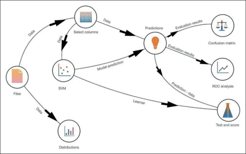 Evaluation of the predictors of tooth loss using artificial intelligence-based machine learning approach: A retrospective study.