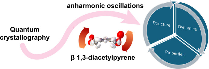 Connecting lattice and molecular vibrations to organic crystal properties