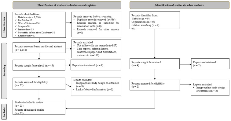 Incidence and Risk Factors of Surgical Site Infection After Knee Arthroplasty; a Systematic Review and Meta-Analysis.