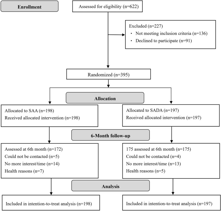 Impacts of Behavioral Compliance on Weight-Loss and Metabolic Profile in a Smartphone App-Based Lifestyle Intervention or Plus Dietitian Supporting: A Randomized and Controlled Trial Among Chinese.