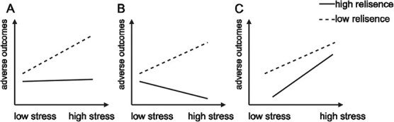 Association between fear of future workplace violence and burnout among pediatricians in China with psychological resilience as a moderator.