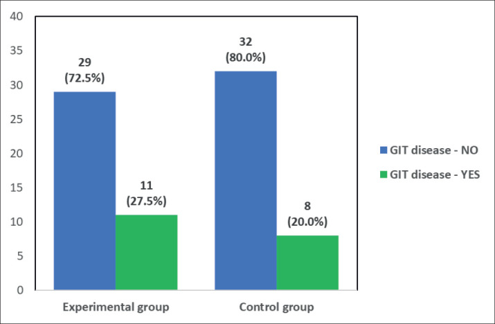 Clinical Evaluation and Microbiological Identification of Helicobacter Pylori in Patients with Oral Ulcerations Using the Polymerase Chain Reaction (PCR) Method.
