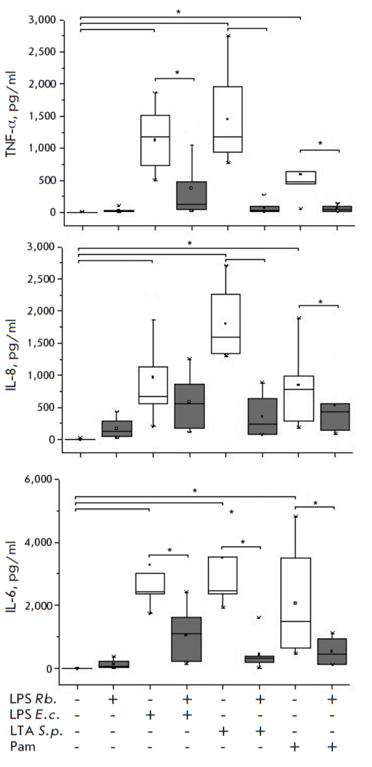 Rhodobacter capsulatus PG Lipopolysaccharide As a Potential Blocker of Toll-like Receptor 2 and 4 Activation.