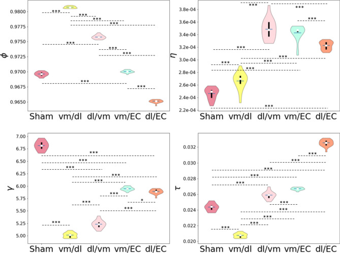Neuromodulation of risk and reward processing during decision making in individuals with general anxiety disorder (GAD).