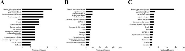 Postmarketing safety evaluation of belimumab: a pharmacovigilance analysis.