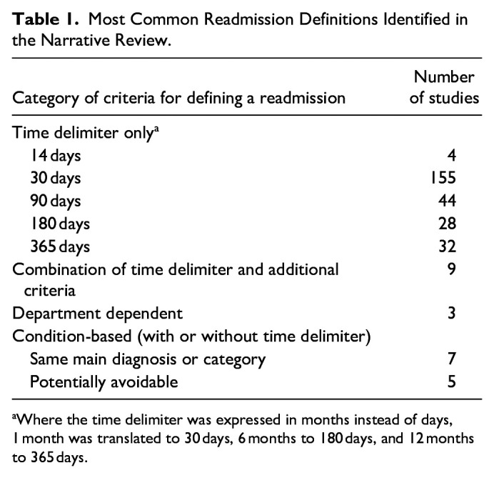 Readmission After Geriatric Inpatient Care: A Narrative Review and a Comparative Analysis.