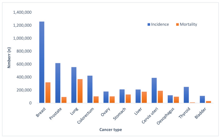 Long Intergenic Non-Coding RNAs and <i>BRCA1</i> in Breast Cancer Pathogenesis: Neighboring Companions or Nemeses?