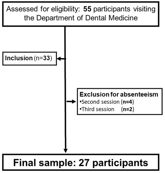 Impact of Ramadan Intermittent Fasting on Salivary pH, Flow Rate, and Electrolyte Levels in Healthy Adult Men.