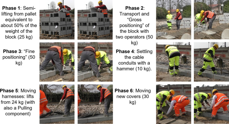 From the idea to the user: a pragmatic multifaceted approach to testing occupational exoskeletons.