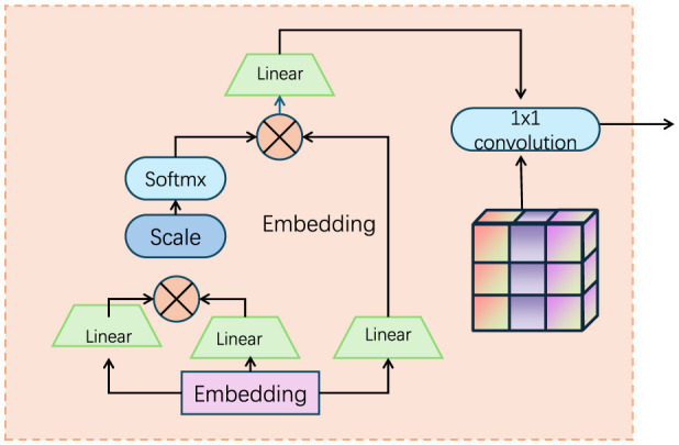 Brain-inspired multimodal motion and fine-grained action recognition.