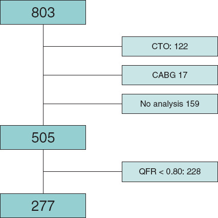 [[Prognostic value of global plaque volume calculated from the 3D reconstruction of the coronary tree in patients without significant coronary artery disease. A multicenter study]].