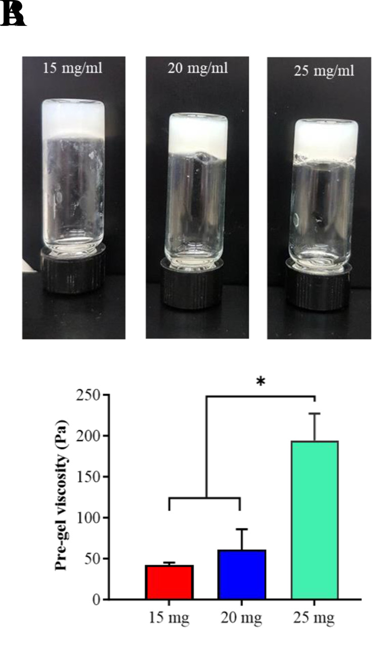 Effectiveness of Voytik-Harbin Protocol in Fabrication of Ram's Testicular-Derived Hydrogel and Its Impact on Mouse <i>In Vitro</i> Spermatogenesis.