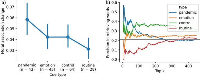 Moral Association Graph: A Cognitive Model for Automated Moral Inference.