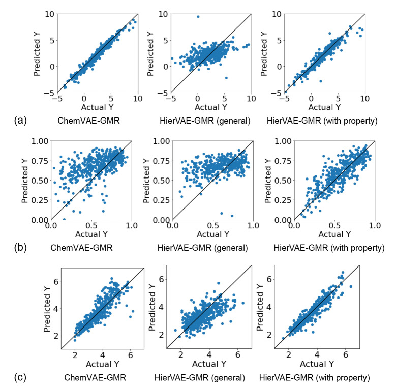 Improving Molecular Design with Direct Inverse Analysis of QSAR/QSPR Model.