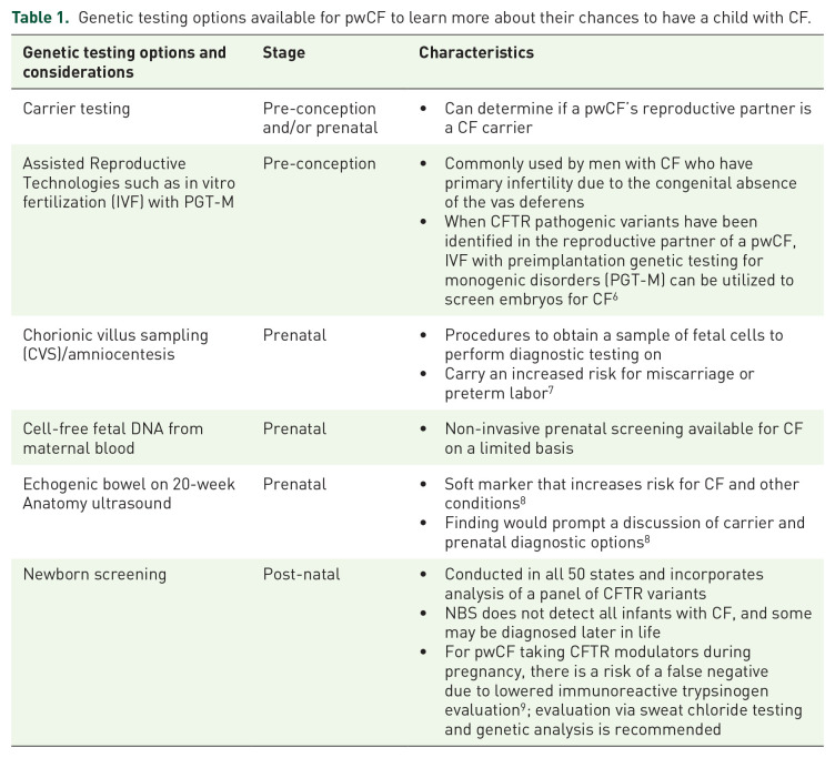 Perspectives of people with cystic fibrosis considering parenthood surrounding preconception and prenatal genetic counseling and testing.