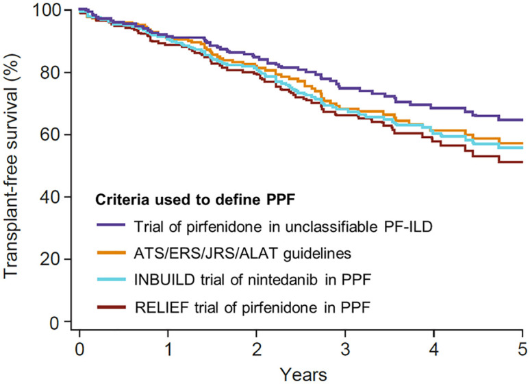 Potential of phosphodiesterase 4B inhibition in the treatment of progressive pulmonary fibrosis.