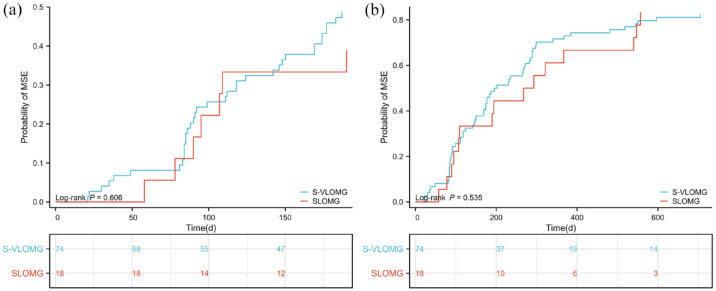 Short-term and long-term prognoses in AChR-Ab positive very-late-onset myasthenia gravis patients.