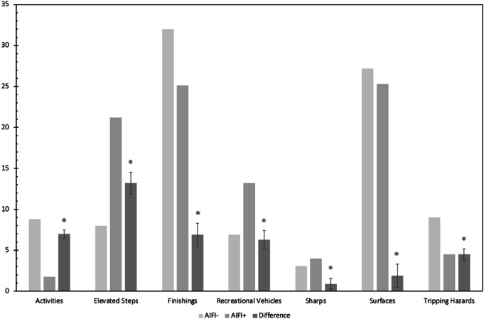 The epidemiology of alcohol involved facial injuries.