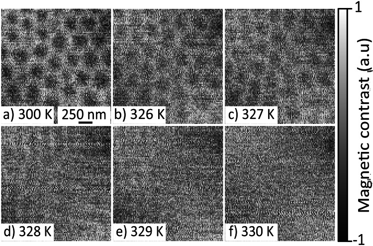 Investigating skyrmion stability and core polarity reversal in NdMn<sub>2</sub>Ge<sub>2</sub>.