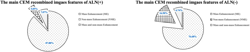 Enhancing Specificity in Predicting Axillary Lymph Node Metastasis in Breast Cancer through an Interpretable Machine Learning Model with CEM and Ultrasound Integration.