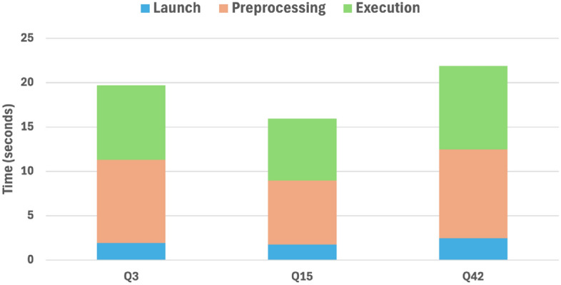 <i>F</i>u<i>n</i>Da: scalable serverless data analytics and in situ query processing.