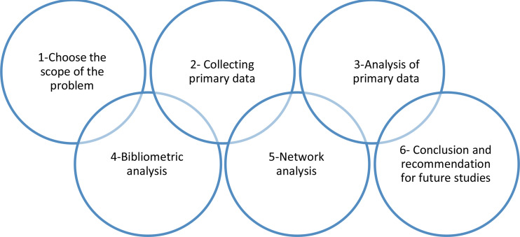Bibliometric Analysis of Craving in Drug and Behavioral Addiction During the Last Decade.