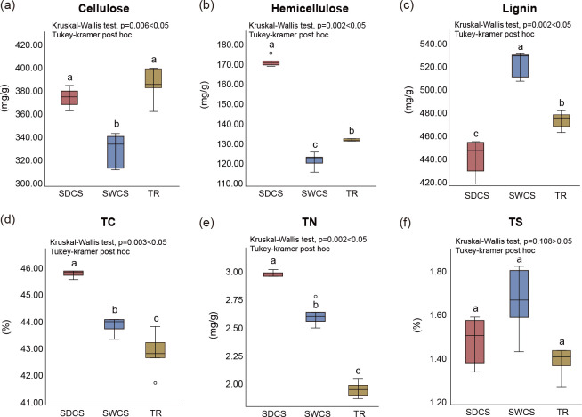 Microbiome dynamics and functional profiles in deep-sea wood-fall micro-ecosystem: insights into drive pattern of community assembly, biogeochemical processes, and lignocellulose degradation.