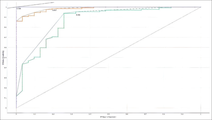 Evaluation of the predictors of tooth loss using artificial intelligence-based machine learning approach: A retrospective study.